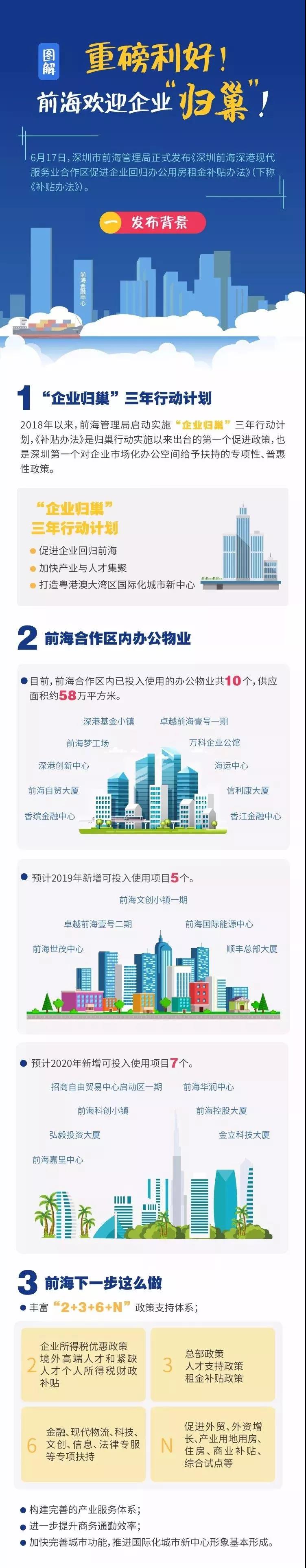 前海歡迎企業(yè)歸巢01.png