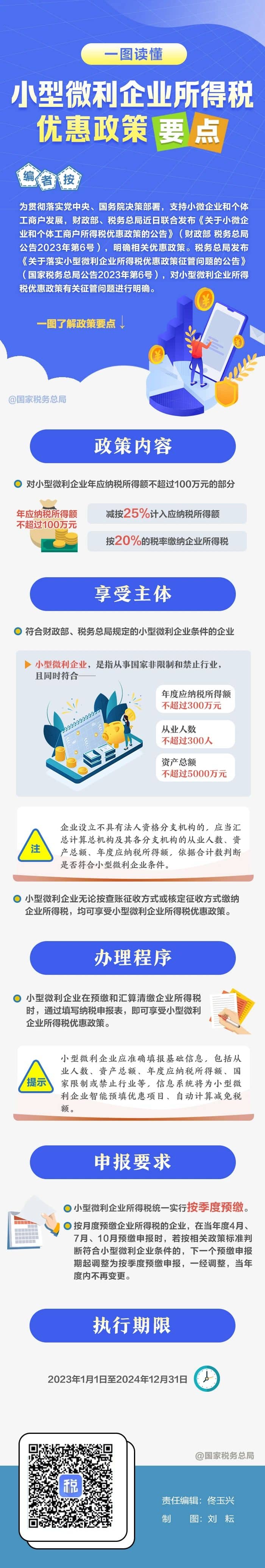 一圖讀懂：小型微利企業所得稅優惠政策要點.jpg