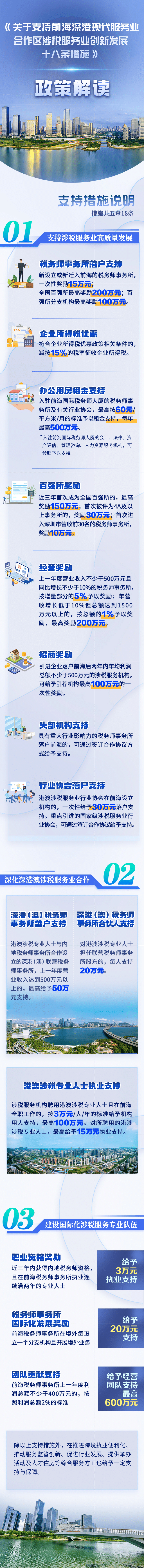 一圖讀懂 | 《關于支持前海深港現代服務業合作區涉稅服務業創新發展的十八條措施》政策解讀